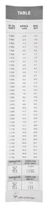 Hydrometer, Triple Scale for Home Brewing, Beer and Wine