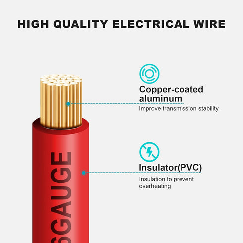 Mziklr 14 150FT, 12V/24V Gauge Electrical Wire, Red/Black Each Flexible Low Voltage PVC Copper Clad Aluminum Extension