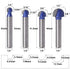 4pcs 1/4 Inch Wolfride Core Box Router Bit Shank Round Nose Cove Box Router Bits