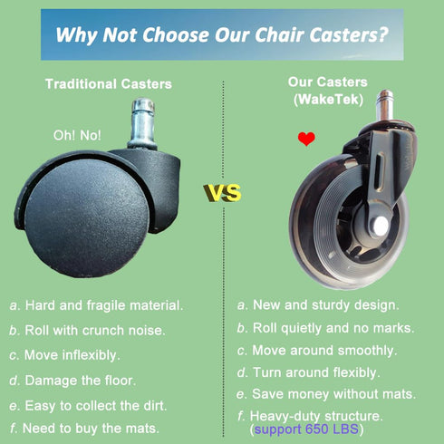 Office Chair Caster, Soft Wear-Resistant Replacement Wheels, Supports 650 LBS, Smoothly Rolls on Hardwood