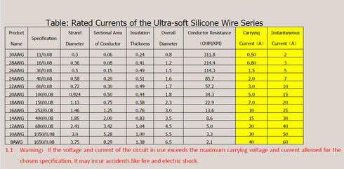16 AWG Electronic Wire, 66 Feet Silicone Wire, Flexible Tinned Copper Wire, High Temperature Resistance, 33 ft Black