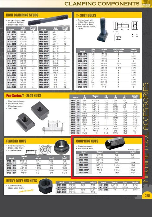 HHIP 3900-1191 Coupling Nut, 3/4-10" x 1-7/8"