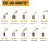 40Pcs 10 Sizes Electric Motor Carbon Brushes Replacement for Power Tool
