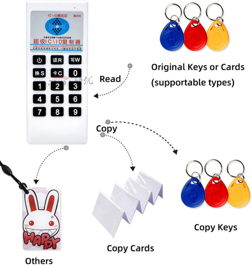 CATHATRR 13.56MHZ Handheld Duplicators Cloner Access Control Card Copier Reader Writer IC ABS Reader