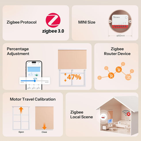 1-Pack SONOFF Zigbee Smart Roller Shutter Switch, MINI-ZBRBS, Mini Size, Percentage Control, Zigbee Repeater