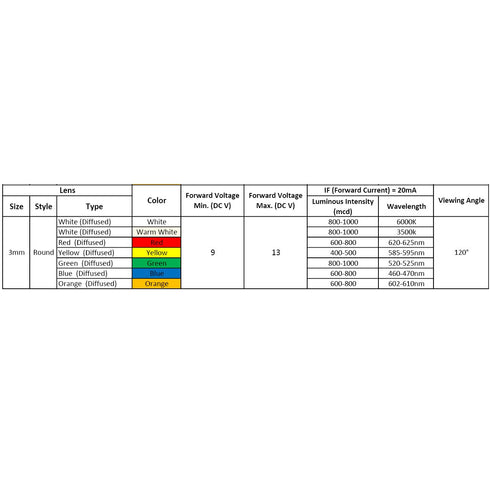 50pcs 12 Volt 3mm Red Blinking LED Lights - Emitting Diodes Pre Wired 7.9 Inch DC 12v LED Light