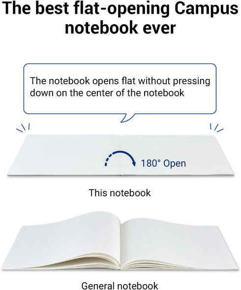 KOKUYO Campus Feels Flat Notebook, Dot B 6mm Ruled, Semi-B5, 30 Sheets, 35 Lines, Blue, 5 Pack, Japan Import (NO-FL3CBT-B)