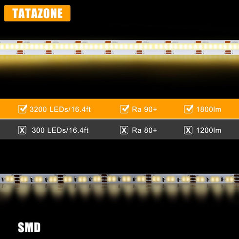 9.84ft 2700K-6500K Dimmable Tatazone Smart WiFi Tunable White COB Led Strip Light, CCT Bright Led COB Light Strip Work
