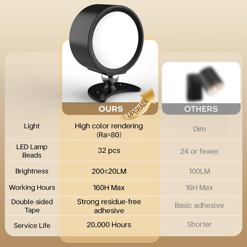 InfraRay 3 4 360Rotate, Closet (Black,Set 2) Battery Operated Wall Sconce, Remote Control, Wireless Rechargeable