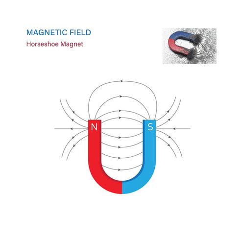 Alnico5 Set Distribution(3 Pack) Physics Science Magnet Kit for Experiment, Educational Horseshoe & Bar Magnets