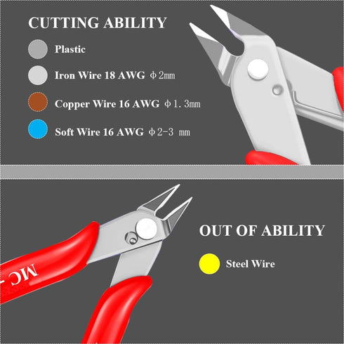 MONVICT 5 Inch Micro Wire Cutters, Precision Small Side Cutting Pliers Tools for Crafts, Wires, 3D Printer & Electrical