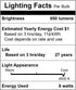 E11 T6 Bulb 8W 75W 80W (4 Pack) 94SMD2835 JDE11 120V 6000K, Dimmable Simba Lighting LED Mini-Candelabra JD Light