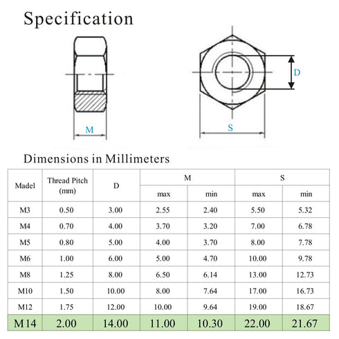 Kuprowin M14 M14-2.0mm 10pcs Metric Hex Nuts, Stainless Steel Standard Metric Coarse Thread Hardware Nuts;