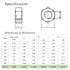 Kuprowin M14 M14-2.0mm 10pcs Metric Hex Nuts, Stainless Steel Standard Metric Coarse Thread Hardware Nuts;
