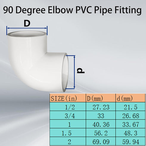 YTFSA 3/4" 90 Elbow, 10Pcs 2 Sch40 PVC Degree Way Right Angle Pipe Fitting, PVC Corner Fittings for Pipe DIY Frame