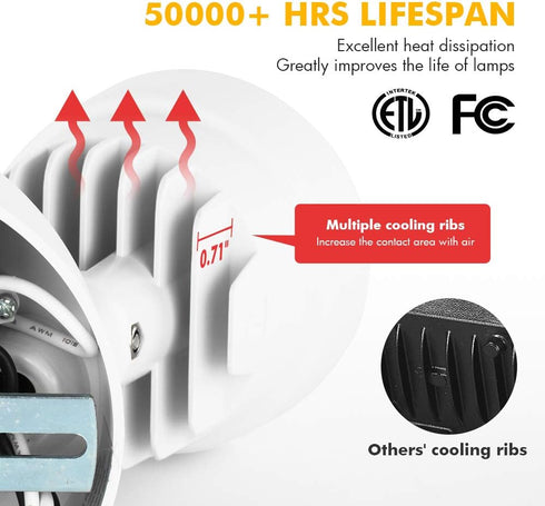 P6221W-D2D 2000 18 28 LUTEC Lumen Watt LED Dual-Head Flood Light Outdoor Dusk to Dawn Waterproof Exterior Security Wall
