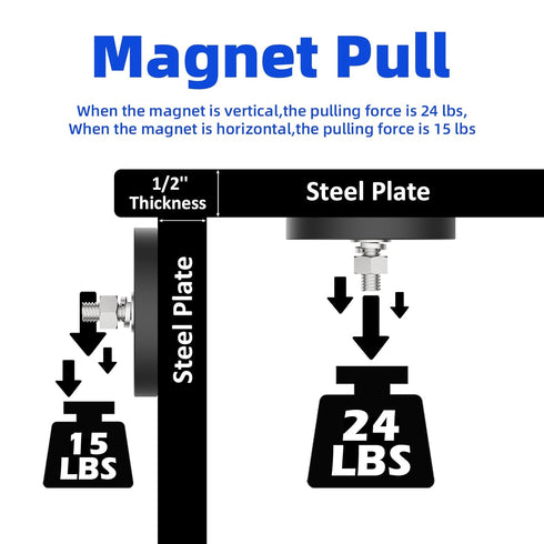 4Pack M6 ULIBERMAGNET Anti-Scratch Neodymium Magnet with Rubber Coated and Male Thread,Super Strong Magnetic Mounting