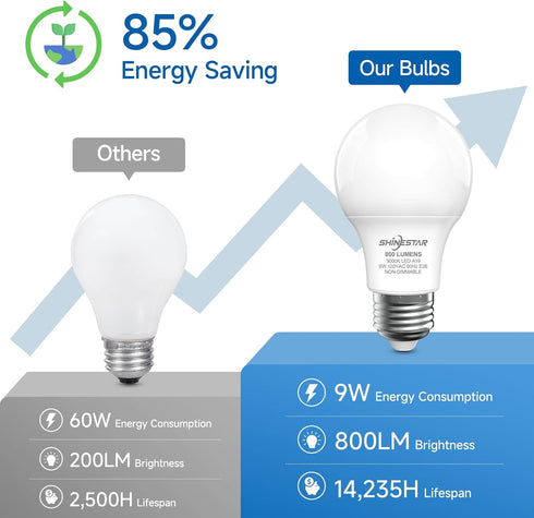SHINESTAR A19 LED Light Bulb 60W Equivalent E26 Base 9W 5000K Daylight 800 Lumens Non-Dimmable, 6-Pack