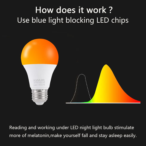 LED Amber Light Bulbs, A19 9W (60W Equivalent), 1800K E26 Amber Soft Light Bulbs, 2 Pack