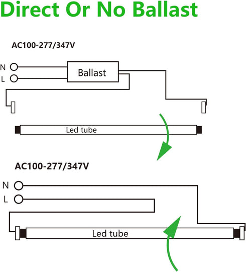 2FT LED T8 T10 T12 Type A+B Tube Lights, 15W 5000K 2100lm, F20T12/F30T8 Replacement, Dual-Ended, 1 Pack