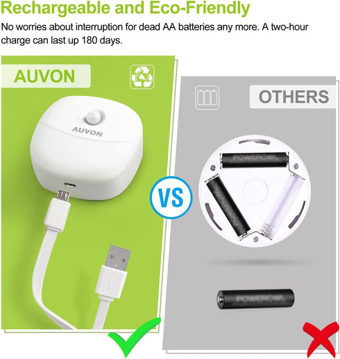 Closet (2 Pack) AUVON Rechargeable Battery Night Light, Mini with Motion Sensor, Warm White LED Stick-On Light