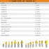 CHCYWJGJ 15 Set, 15 1/2in 3pc Router Bits Pieces Pcs Shank and Bearings Beginner Router Bit Kit for DIY