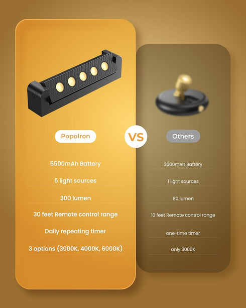 5500mAh 3CCT Dimmable, Spotlights Indoor with Daily Auto Timer, Rechargeable Plant Lights, Wireless Uplighting