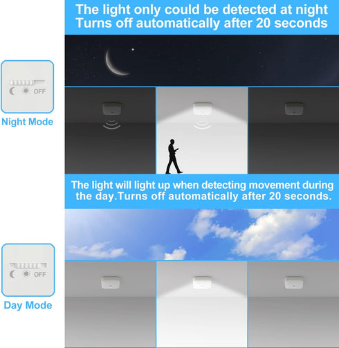 Closet 500LM 5000K WhitePoplar Rechargeable Motion Sensor Light, Rechargeable Battery Operated Ceiling Light Wireless