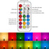 Color Changing Light Bulb, RGB LED with Remote Control, 40W Equivalent Dimmable 5W, 500LM, 2700K Warm White, 8 Pack
