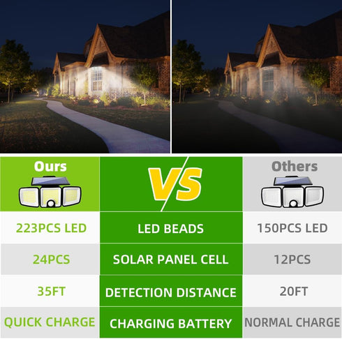 223 IP65 3 360Wide Solar Lights Outdoor with Motion Sensor, LED Security Light, Waterproof LED Floodlight, Adjustable