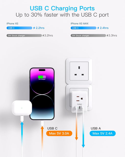 US to UK Ireland Travel Plug Adapter, Type G Power Plug with 3 Outlets and 3 USB Ports for USA to England, Scotland