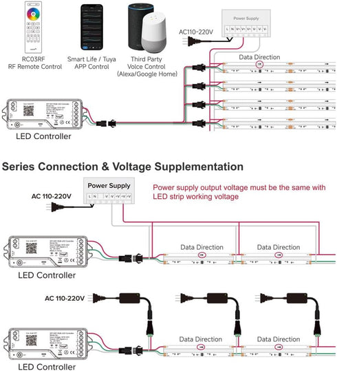 DR04W 3PIN 2.4GHz WR01RF RC03RFB WS2812B WS2811) RGBW SPI SMD COB Addressable LED Strip Tuya WiFi Controller, Support
