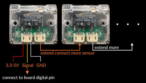 TriangleLab 1.75mm Filament Runout Sensor Detector for 3D Printer
