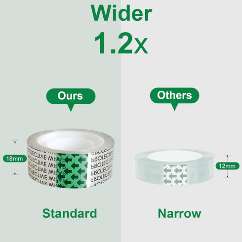 Double Sided Tape with Dispenser, Standard Width, 3/4 in x 300 in, 3-Pack, No Peel-Away Liner, Glufirm