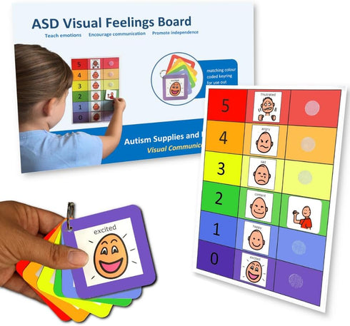 How do You Feel Feeling Chart - Premium Durable Plastic Communication Cards for Special Education Classroom