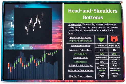 Wall Street Merch Stock Market Chart Patterns Flash Cards for Beginner Day Trading and Learning Bull and Bear Markets