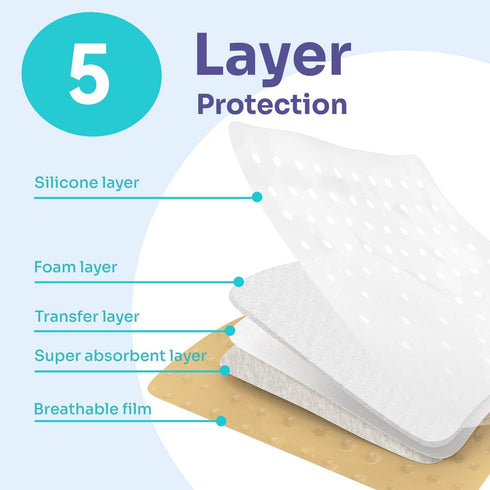 Conkote Silicone Bordered Foam Dressing 2‘’x 5‘’, Water-Resistant & Comfortable, Box of 10 Dressings