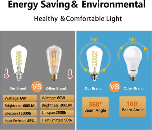 BORT Dimmable LED Edison Bulbs, 6W Vintage Light Bulb Equivalent to 60W, E26 5000K ST58/ST19, 6 Pack