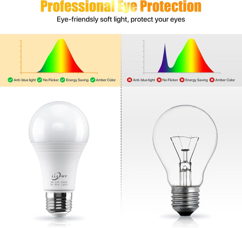 Bulb, Dimmable 1600K 180LM Bulb, E26 3W Amber Light Warm White LED Nightlight Blue Light Blocking Sleep Aid, Base