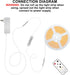 Olaholii 16.4ft 6500K Ra93+ Dimmable COB Led Strip Light with Remote, Bright Daylight White Led COB Strip Light, White
