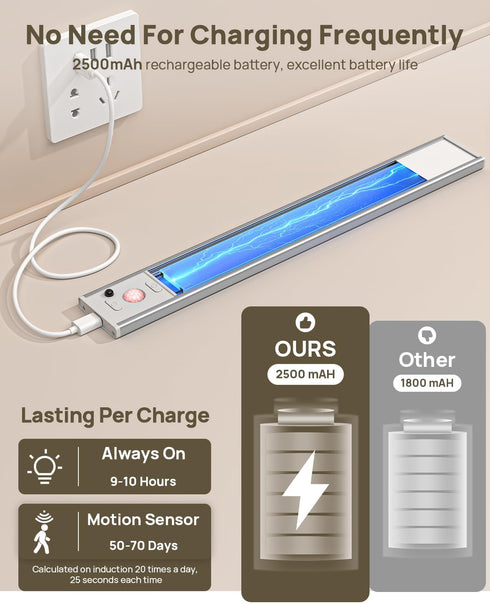 Flysein 12" Closet 3 Dimmable, Counter Under Cabinet Lights Wireless, Motion Sensor Light Indoor with Remote, LED