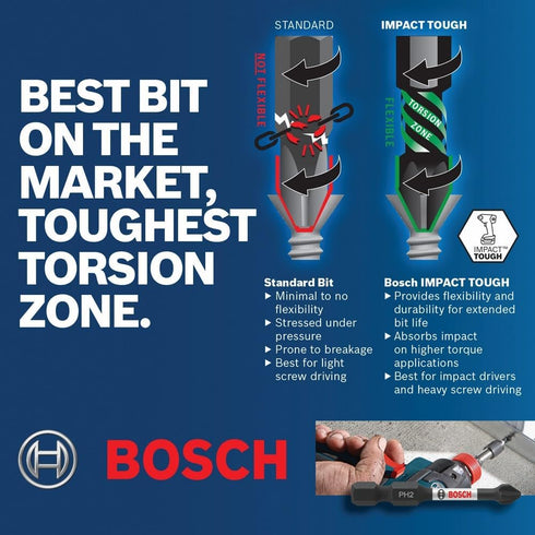BOSCH SDMS24 24-Piece Custom Case System Set for Assorted Impact Tough Screwdriving Applications