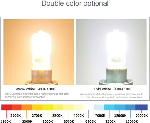 GSYFDZSWZX Bulbs G9 Bulb 220V 2W Fengyan Home MINI Led AC Transparent/Milky White Chandelier Spotlight Lamparas Led