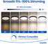 12 inch, 24W 2640LM Dimmable 5 2700K-6500K Ultra Thin LED Ceiling Light Flush Mount Ceiling Light, Color Temperatures