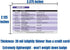 Cardiac Drips Reference Horizontal Badge Card - Excellent Resource for Nurses and RN Students, Great Nursing School
