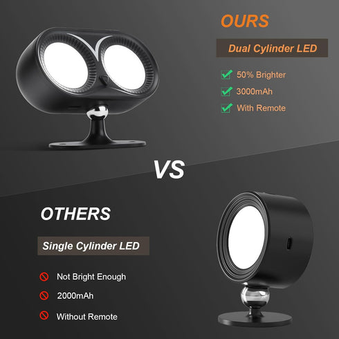 3 3 360 Use2 Packs IMAGE Dual Cylinder LED Wall Light, Super Bright Wireless Lamp, USB Port, Color Temperatures