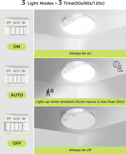 3000K/4000K/6500K, Dimmable, Closet 1Pack Rechargeable Motion Sensor Ceiling Light with Remote, Magnetic Wireless