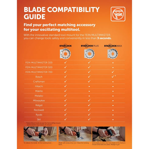 Fein StarLock Plus E-Cut Standard Oscillating Saw Blade - Wide Shape 2-1/2" Width for All Wood, Drywall and Plastics - Fits Most Multitools - 63502134260