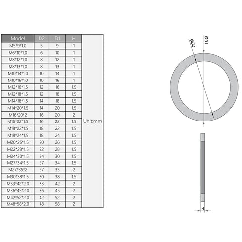 MroMax Copper Flat Washer Sealing Washers-M30 Metric Round Seal Gasket for Electrical Connections, 5Pcs