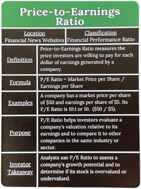 Wall Street Merch Investment Flashcards: Master Financial Statements - Learn to Analyze Balance Sheets, Cash Flow